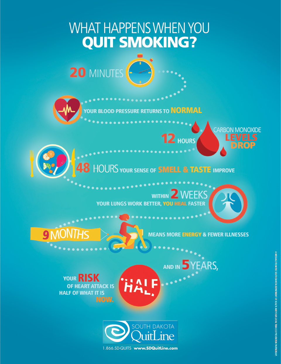What Happens When You Quit Smoking – Health