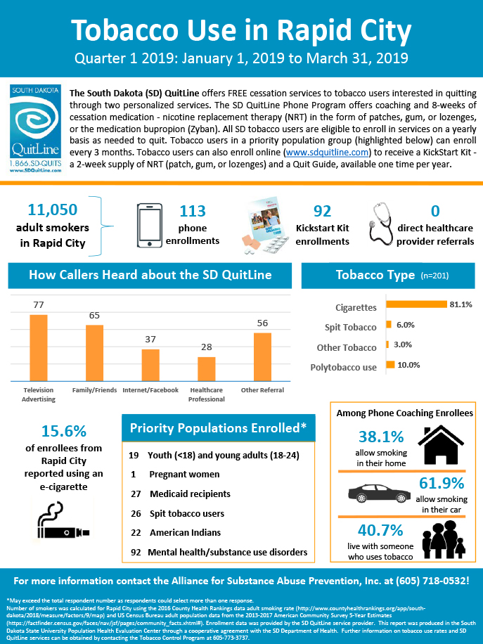 Alliance for Substance Abuse Prevention, Inc. - Rapid City-Q1 2019 Infographic