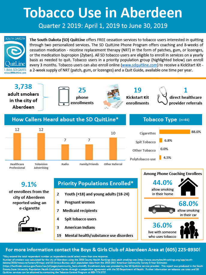Boys and Girls Club of Aberdeen-Q2 2019 Infographic