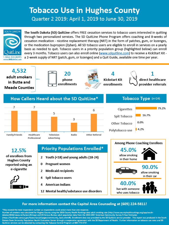 Capital Area Counseling _Q2 2019 Infographic