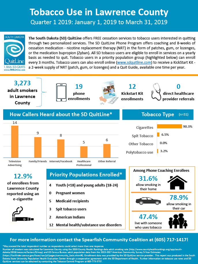 Spearfish Community Coalition - Lawrence County-Q1 2019 Infographic