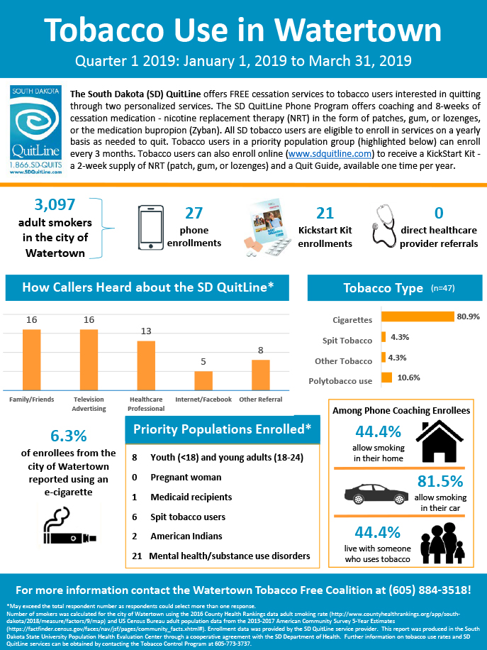 Watertown Tobacco Free Coalition-Q1 2019 Infographic
