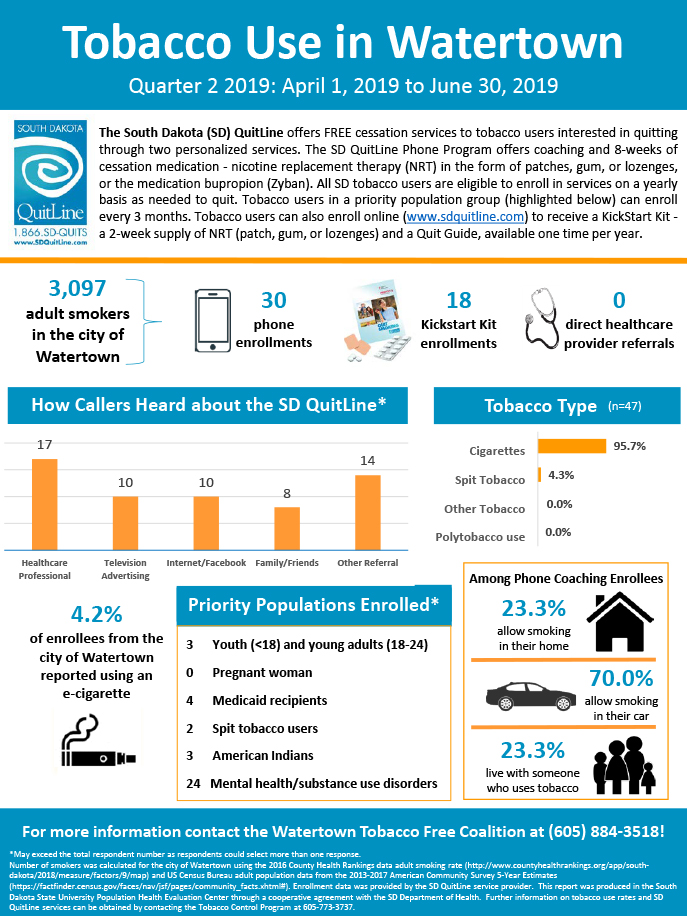 Watertown Tobacco Free Coalition-Q2 2019 Infographic