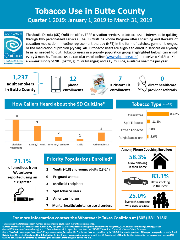 Whatever It Takes Coalition - Butte County-Q1 2019 Infographic