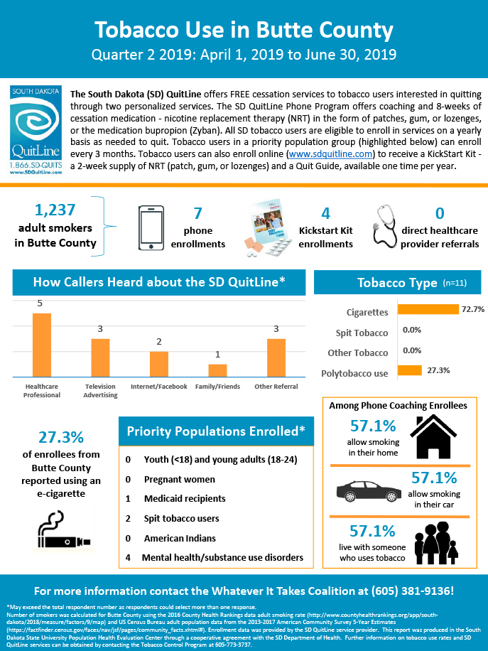 Whatever It Takes Coalition - Butte County-Q2 2019 Infographic