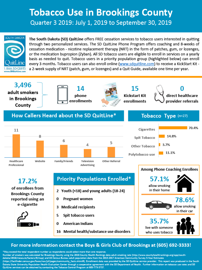 Boys and Girls Club of Brookings-Q3 2019 Infographic