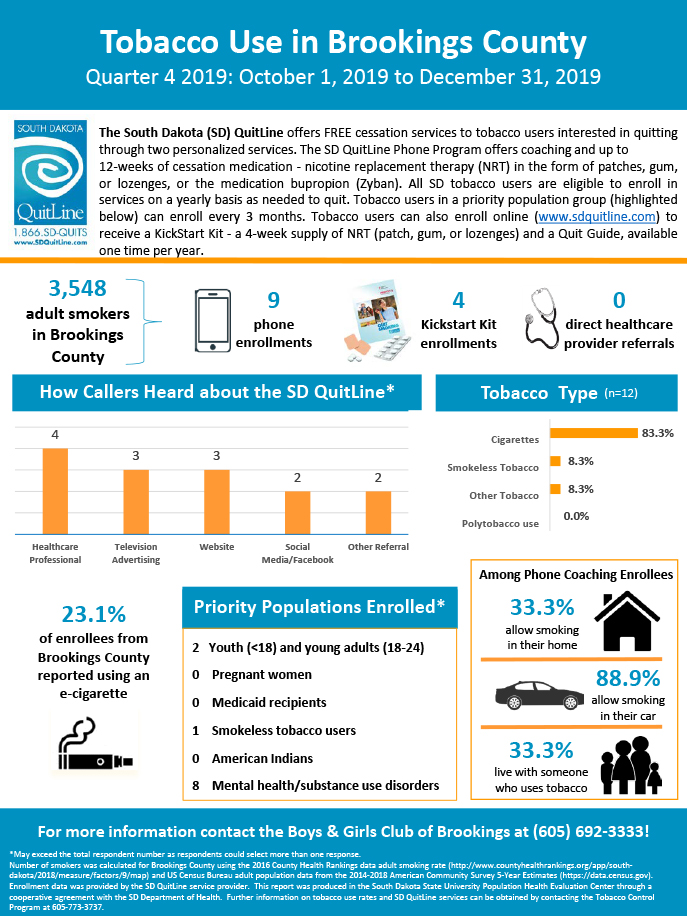 Boys and Girls Club of Brookings-Q4 2019 Infographic