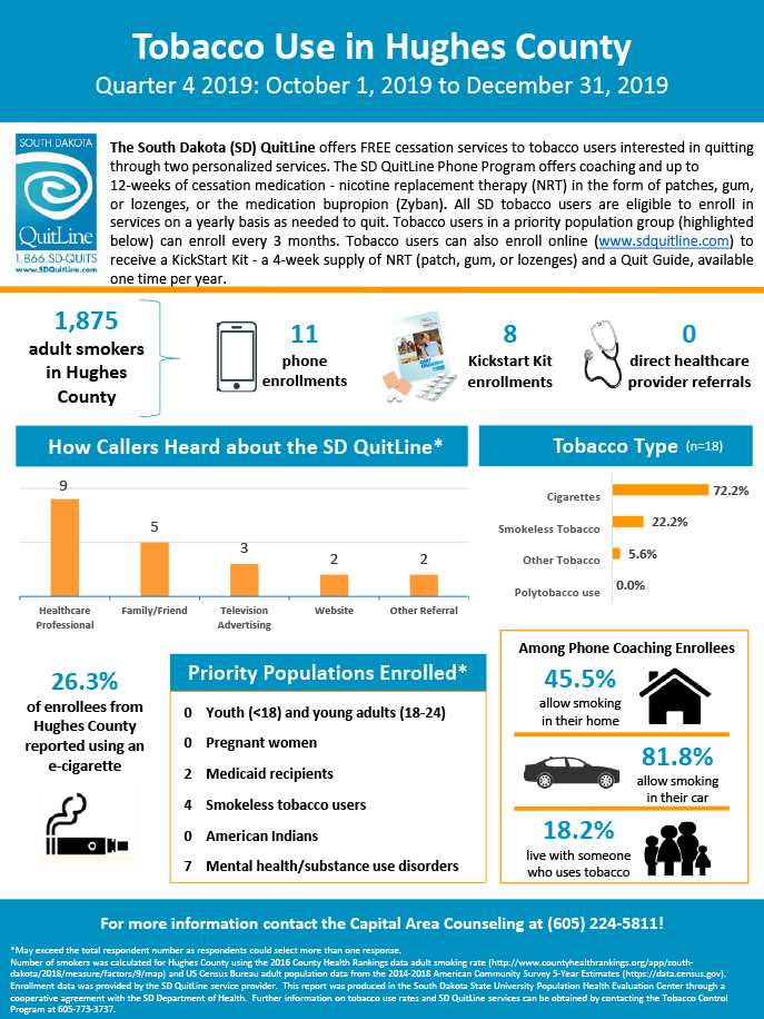 Capital Area Counseling _Q4 2019 Infographic