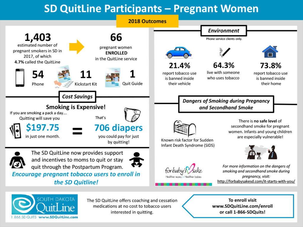 Pregnant Women PP Brief Infographic