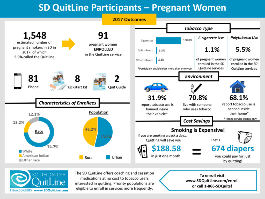 Pregnant Women Priority Population Brief Infographic