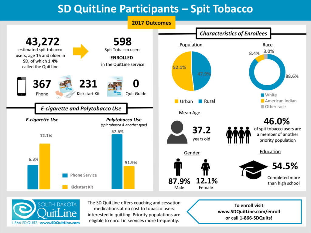 Smokeless Tobacco Priority Population Brief Infographic