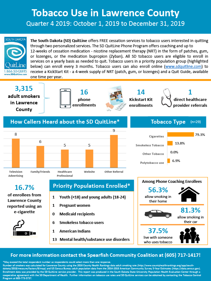 Spearfish Community Coalition - Lawrence County-Q4 2019 Infographic