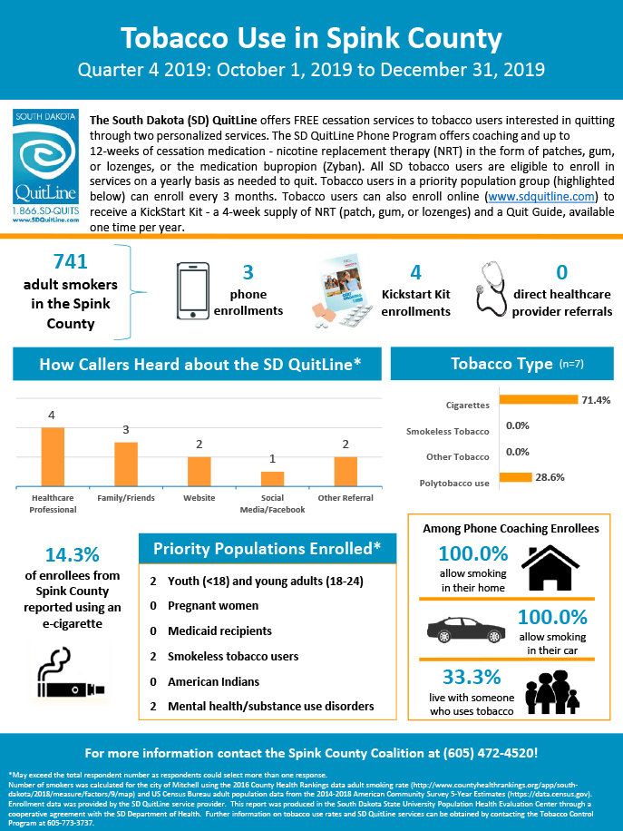 Spink County Coalition _Q4 2019 Infographic