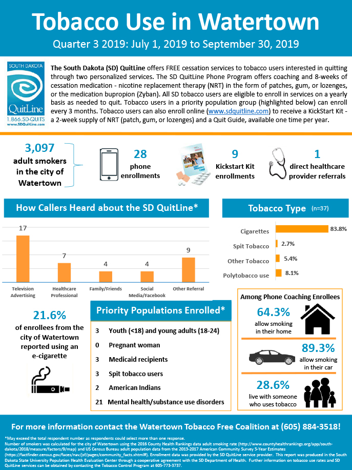 Watertown Tobacco Free Coalition-Q3 2019 Infographic