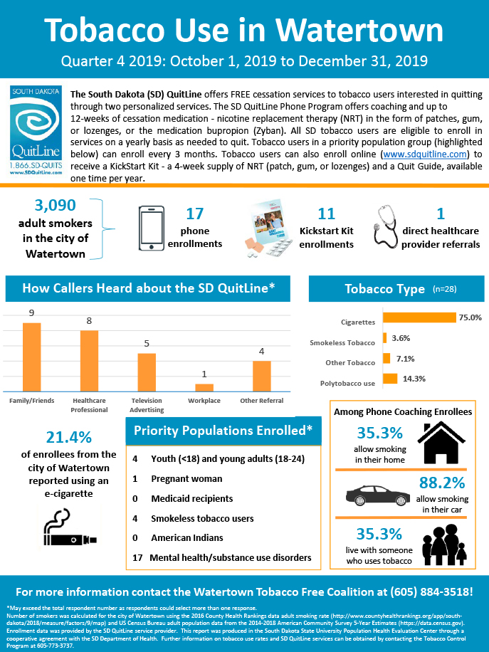 Watertown Tobacco Free Coalition-Q4 2019 Infographic