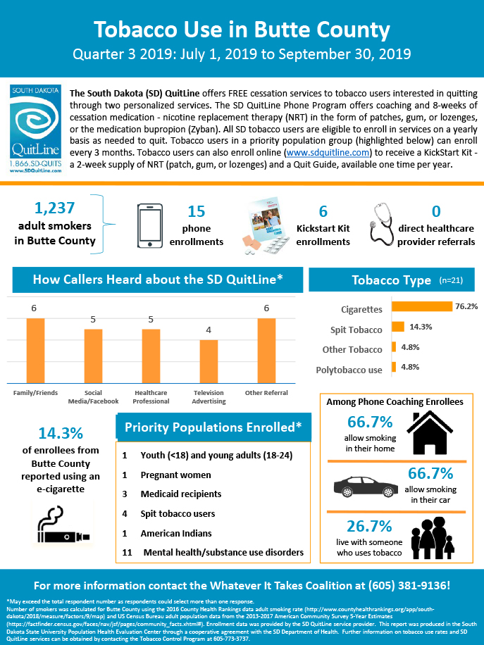 Whatever It Takes Coalition - Butte County-Q3 2019 Infographic