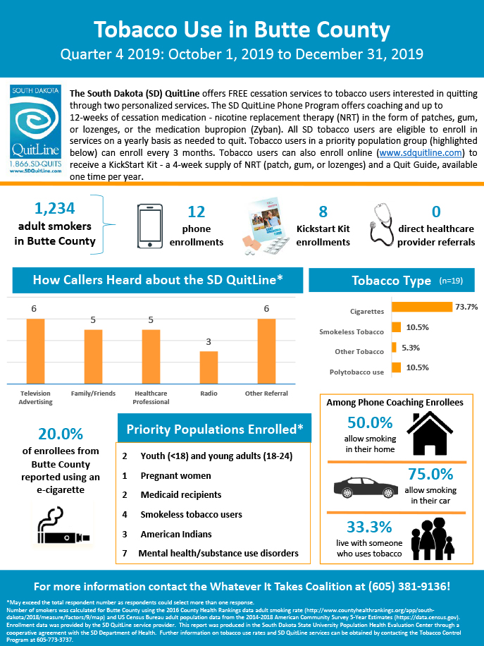 Whatever It Takes Coalition - Butte County-Q4 2019 Infographic
