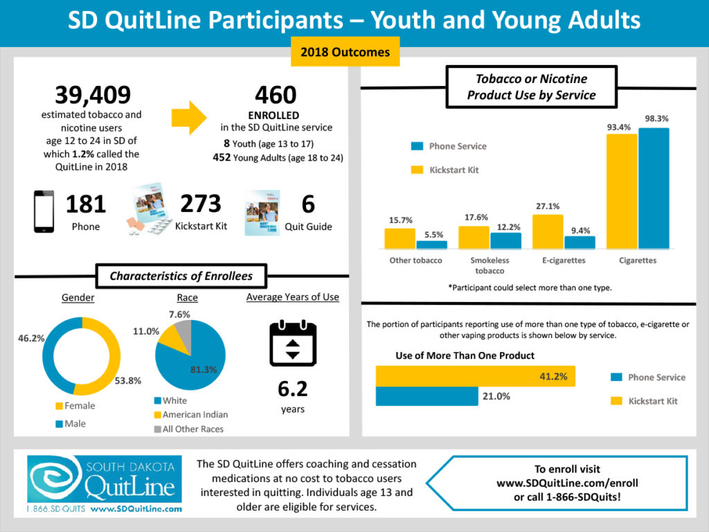 Youth and Young Adults PP Brief Infographic
