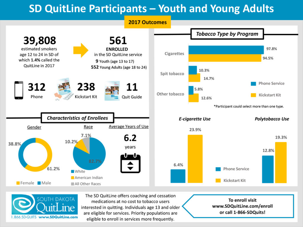 Youth and Young Adults Priority Population Brief Infographic